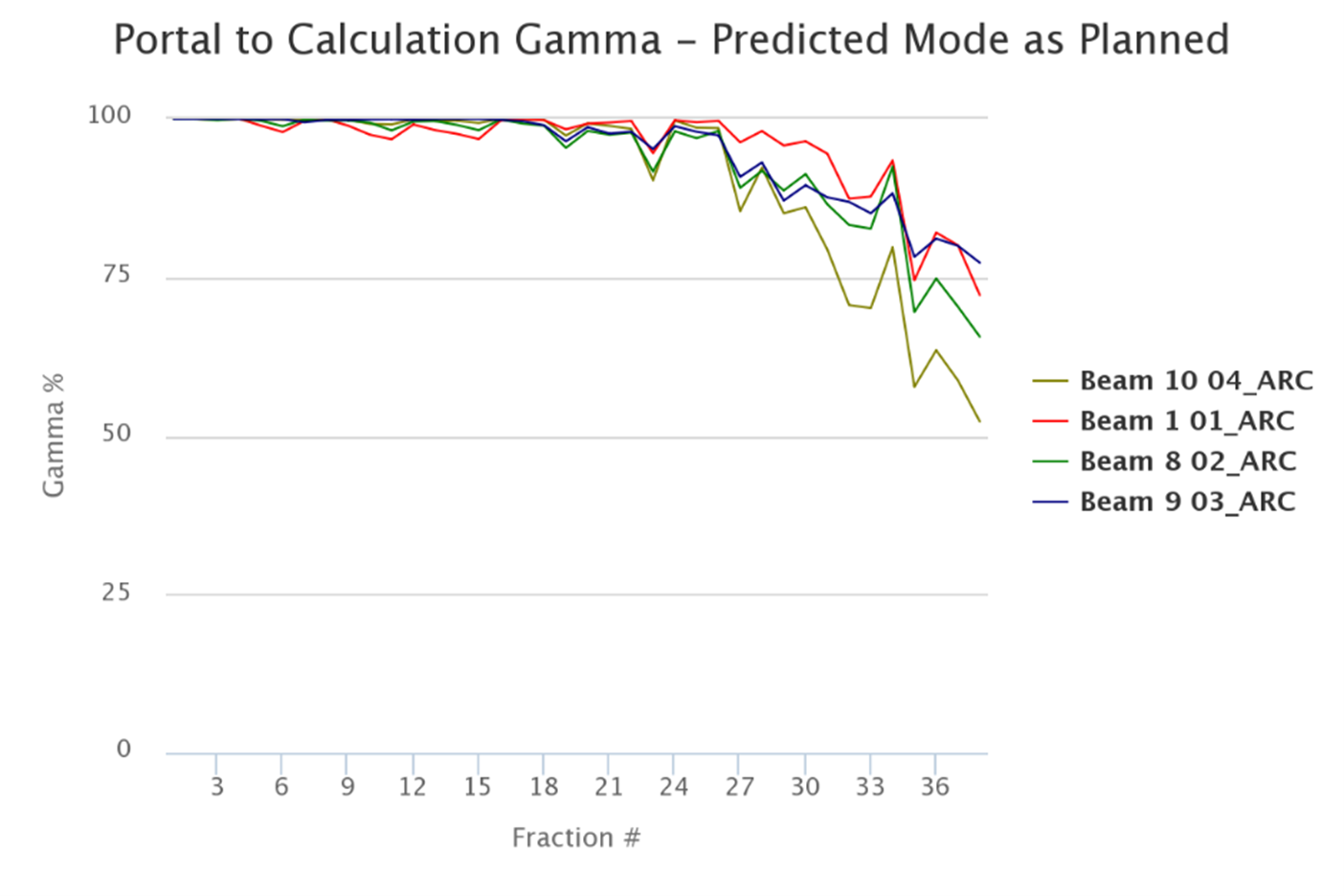 Figure 2b