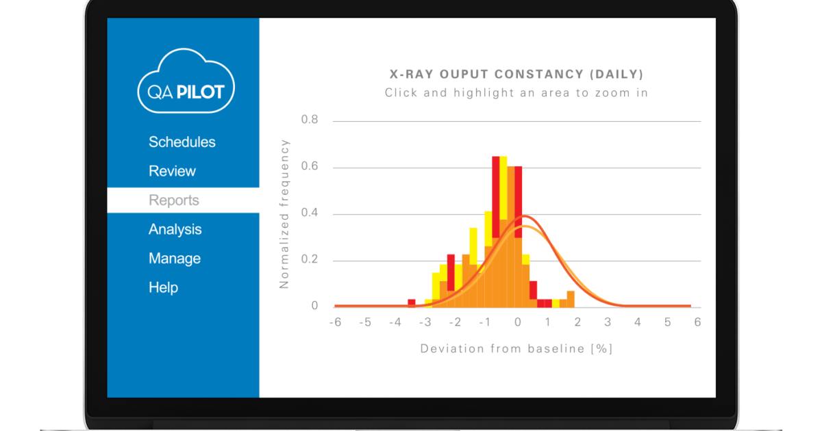 Qa Pilot邃 Standard Imaging